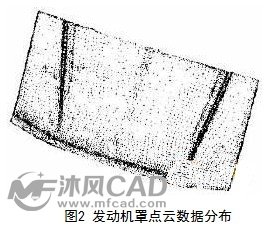 catia点云数据分布